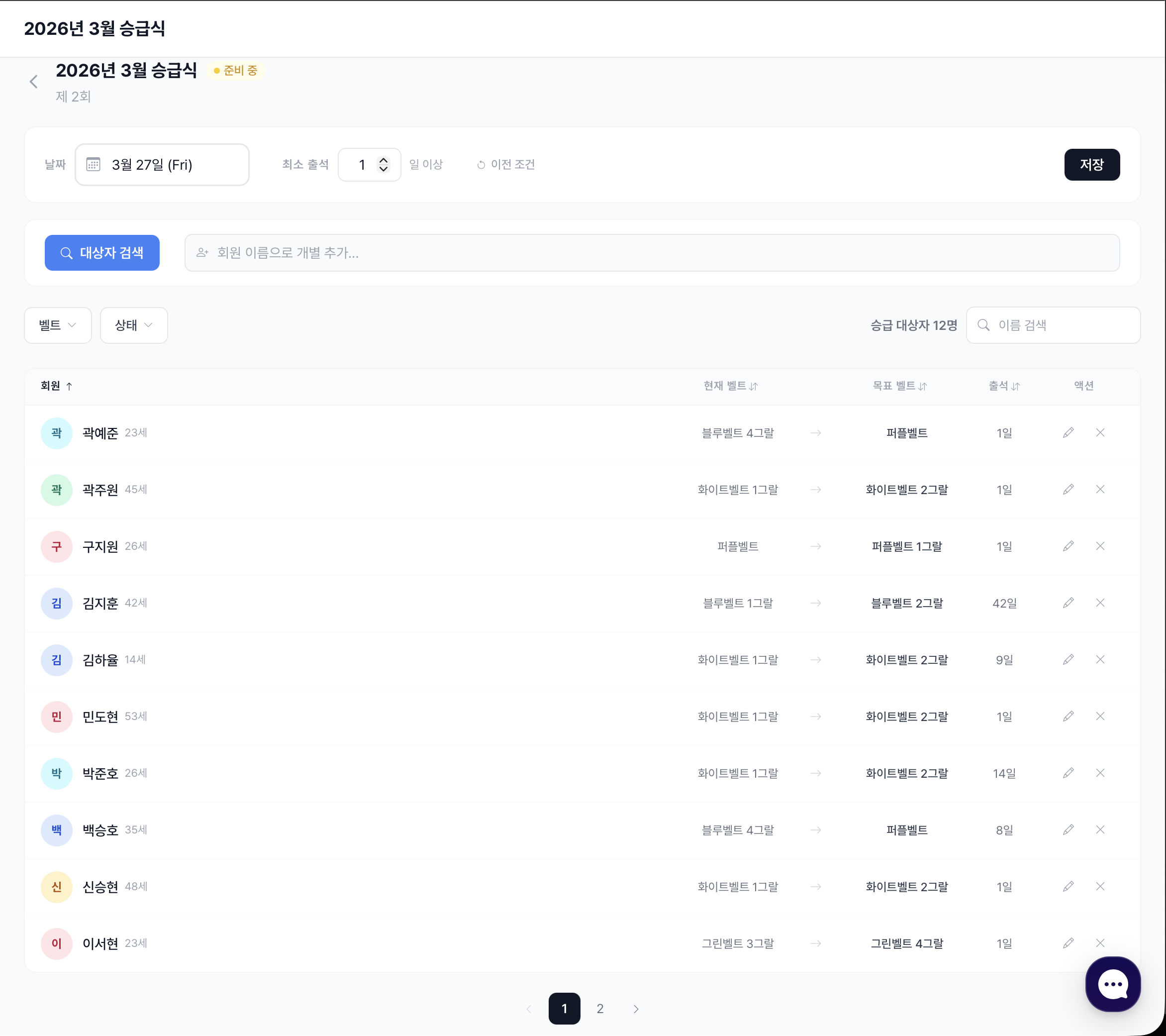 승급 대상 회원